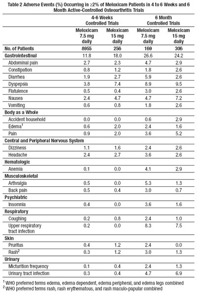 Table 2
